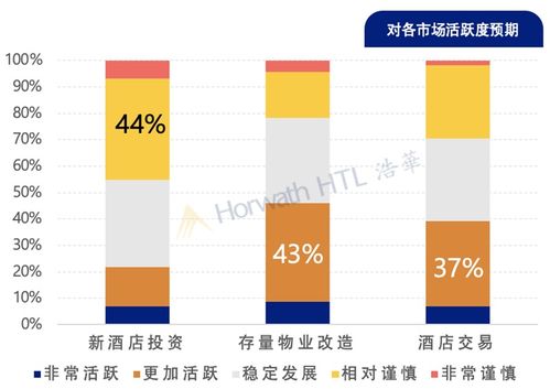 2021年中國(guó)酒店業(yè)投資及資產(chǎn)管理市場(chǎng)展望 機(jī)遇與挑戰(zhàn)共融的新時(shí)代
