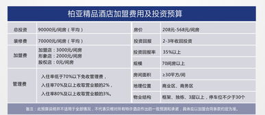 柏亞精品酒店加盟 打造商務(wù)與休閑并重的酒店管理新標(biāo)桿