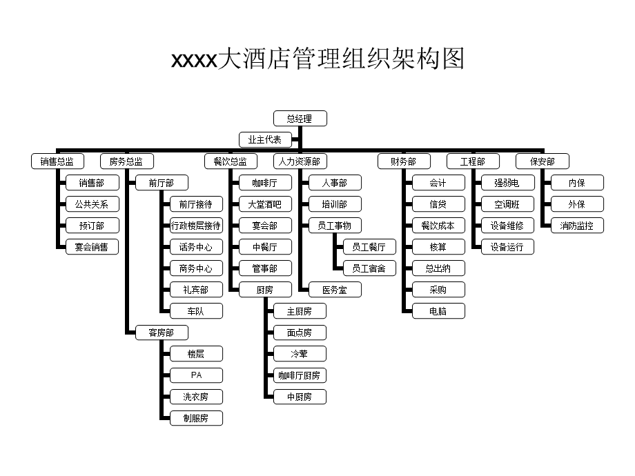 酒店管理組織結(jié)構(gòu) 優(yōu)化運(yùn)營(yíng)與提升服務(wù)的關(guān)鍵框架